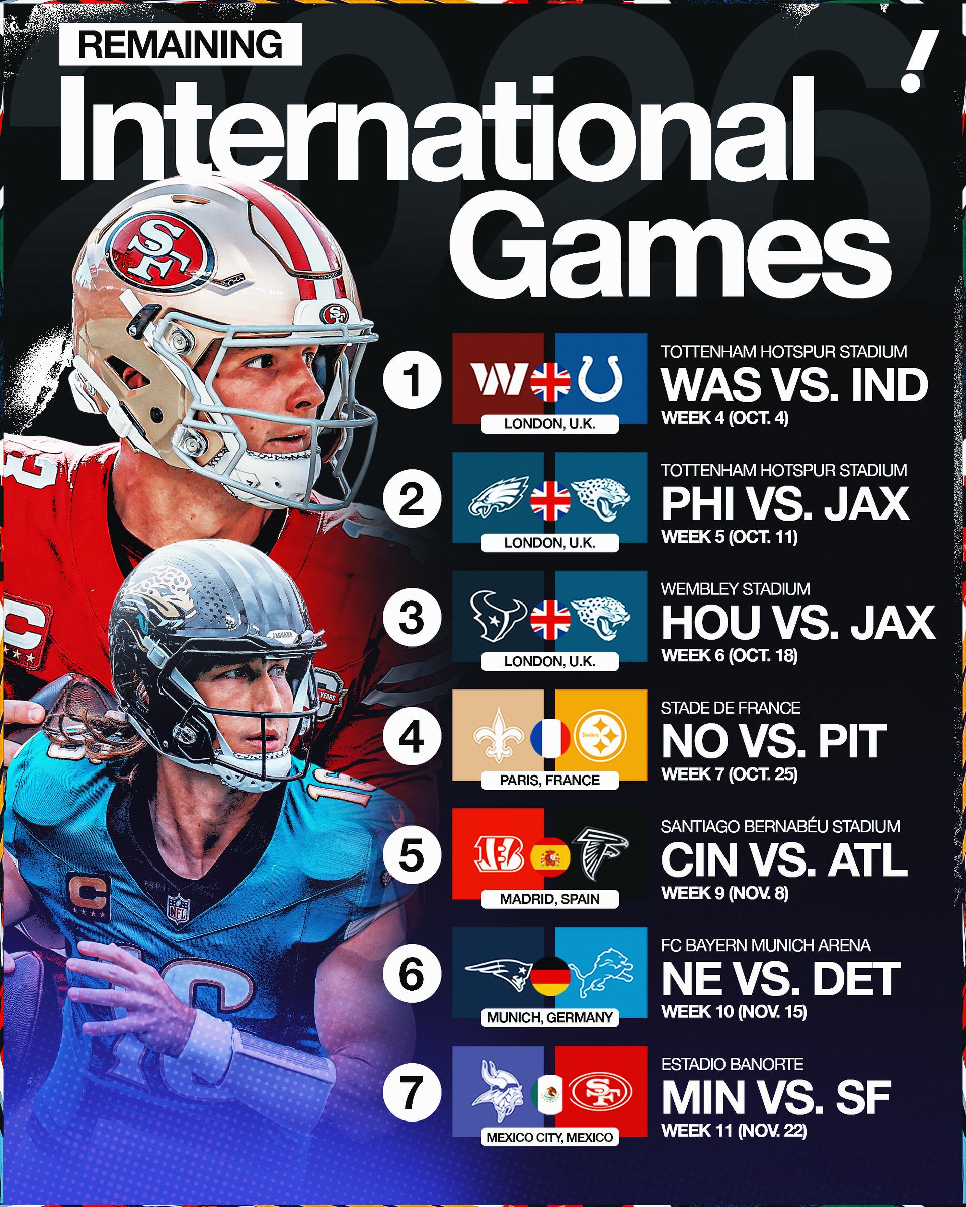 Clasificación de los partidos internacionales restantes de la NFL, comenzando con el duelo del domingo entre los Colts y los Commanders